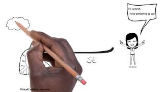 Twitter Retweets - What Are They?