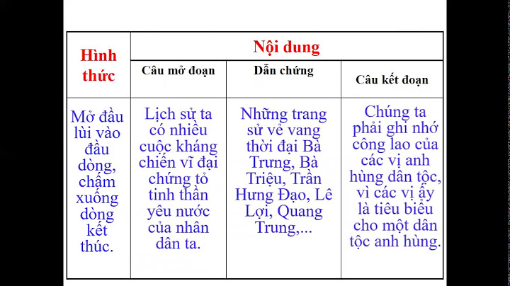 Văn 7 luyện tập viết đoạn văn chứng minh năm 2024