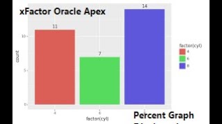 Display Percent Graph Classic or Interactive Report In Oracle Apex