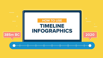How to Use Timeline Infographics (with Templates)