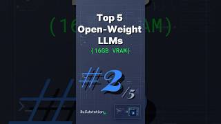 Top Open Weight LLMs: #2 gpt-oss-20B