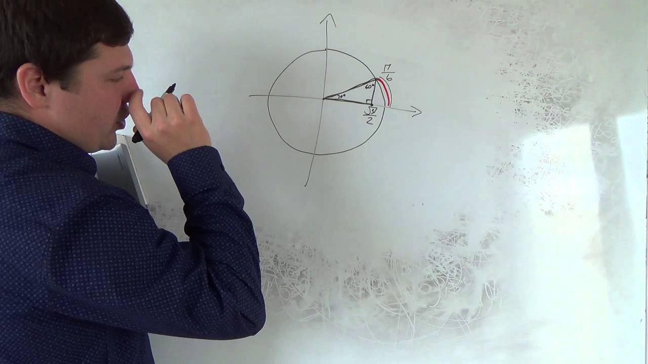 Алгебра 10 класс. 22 сентября. Числовая окружность #8 координаты точек ...