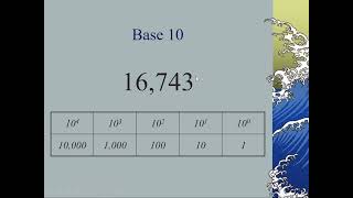 CCP IT Fundamentals Module 5. How to count in  Binary & Hex