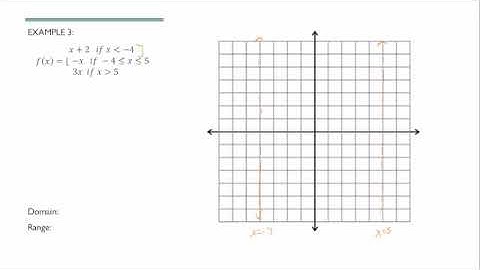 College Algebra, Chapter 9: Graphing Piecewise Functions