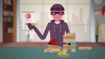 Sample: Building Secure C/C++ Applications: Memory Corruption