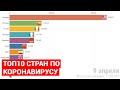 ТОП10 СТРАН ПО КОРОНАВИРУСУ + РОССИЯ (статистика от 31 января до 9 апреля)