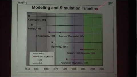 Modeling and Probing Turbulent Flows with CFD : Thomas B. Gatski, PhD