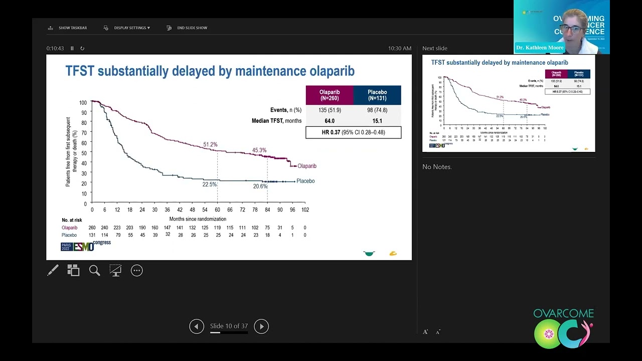 Emerging & Promising Clinical Trials in Ovarian Cancer: Learn the Latest
