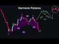 Technical Analysis | Chart Pattern | Share Market | 22 TECHNICAL ANALYSIS TOPICS YOU NEED TO LEARN