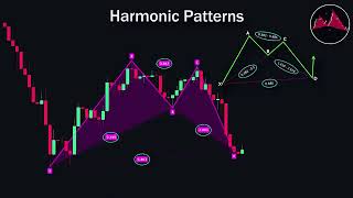 Technical Analysis | Chart Pattern | Share Market | 22 TECHNICAL ANALYSIS TOPICS YOU NEED TO LEARN