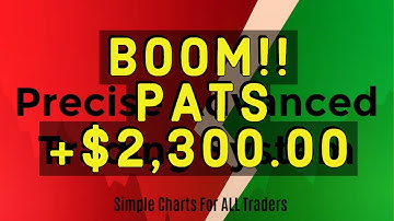 Day Trading Futures NQ 3 Feb 2020 on Ninja Trader 8