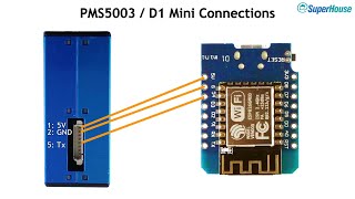 SuperHouse #38: DIY air quality sensor part 1  'Basic' version