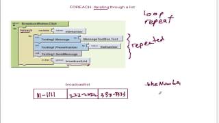 App Inventor, Build a Broadcast Hub: Iteration