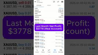 EA Gold Entry — Fully Automatic Mode #algotrading #forexrobot