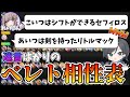 【配信切り抜き】最上位ベレト使い2人の白熱した相性談義【りぜあすのスマブラノート】