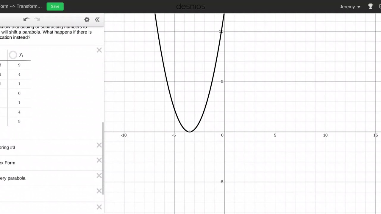 Vertex Form // Graphing Transformations - YouTube