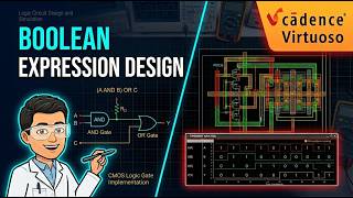 Boolean Expression|BECL606|Vtu 2022 Scheme|Vlsi Design and Testing Laboratory|