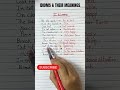 IDIOMS #idioms #vocabulary #english #learnenglish #shorts #viralshorts