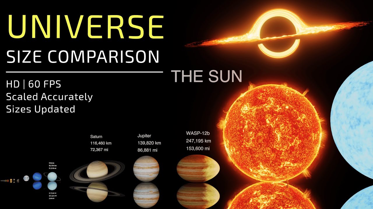 Universe Size Comparison | Sizes Updated - YouTube