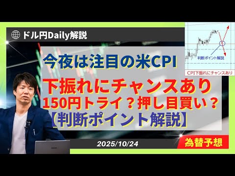 【ドル円】今夜はCPI（超重要指標）！下振れ時にチャンスあり！【FX 為替予想】