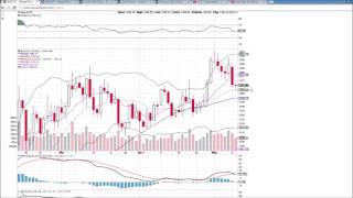 $GOLD Technical Analysis Video 5/10/2016
