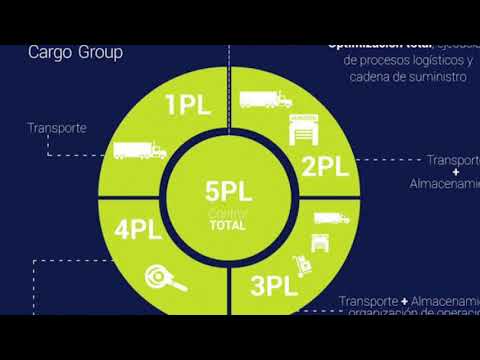 Video: ¿Qué funciones de logística se subcontratan más comúnmente a los 3PL?