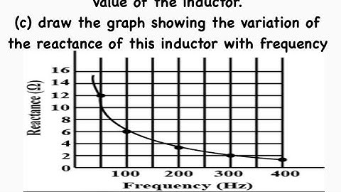 The figure shows the graphical variation of reactance of a capacitor with frequency of ac source.