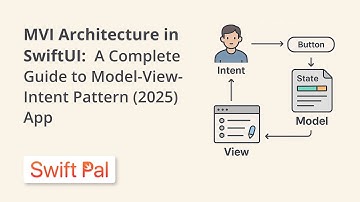 MVI Architecture in SwiftUI: A Complete Guide to Model-View-Intent Pattern (2025)
