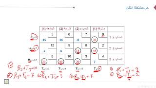 بحوث العمليات | 4-4 | اختبار امثليه الحل