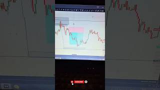 MMC and my secret statrgey and boom 💥🎯 #trading #profit #viral #mmc only for educational purposes