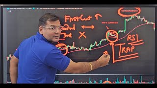 RSI Intraday Momentum Trading| Overbought & Oversold Traps