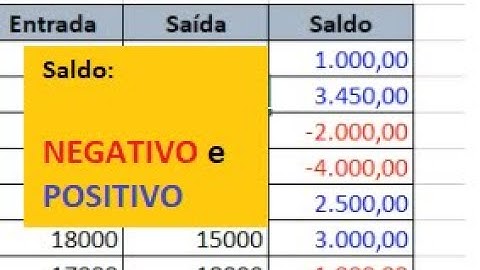 Números negativos em vermelho Excel - Formatação condicional