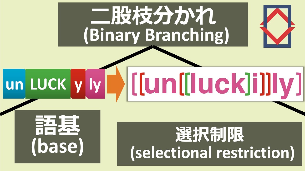 接辞付加による語の形成から見る合成語のメカニズム：二股枝分かれ【形態論#2】