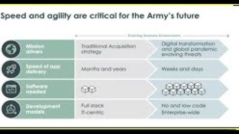 USAF Webinar Session 8   App Development on ServiceNow   Learn how to create new workflow apps fast