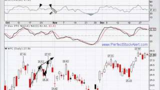 Trading with the Ultimate Oscillator