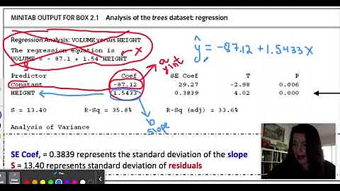 HOW TO READ A COMPUTER OUTPUT FOR REGRESSION AP STATISTICS