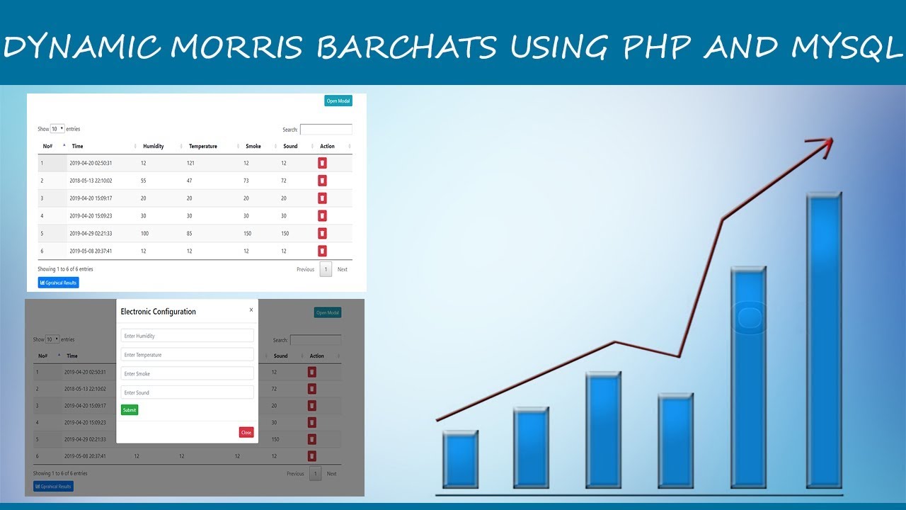 code กราฟ php 2022 New Create Dynamic Morris Bar chart in PHP \u0026 MySQL