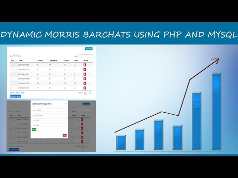 Morris Chart Php Mysql