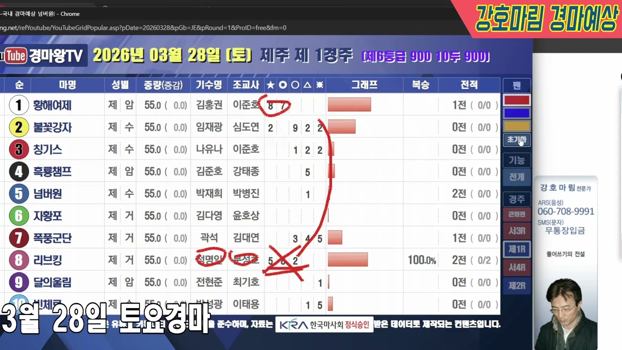 2026 년 3 월 28 일 토요경마예상