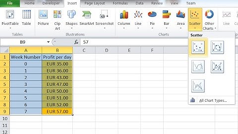 How to do simple linear regression in Excel and interpret the results