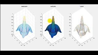 الحلقة15الرسومات ثلاثية الابعاد في الماتلاب||3D_Plotting_in_MATLAB -plot3 -mesh- surf