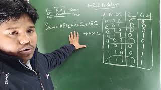 Full Adder Circuit || Digital Logic Design