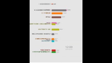 Thumbnail of 每日微博中国大陆热搜20240430 | 因为天气取消了五一出游