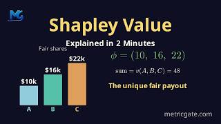 Information Shapley Value: Fair Payout Splits Explained in 2 Minutes Guide