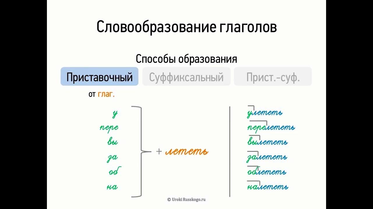 Слова образованные приставочным способом примеры 6