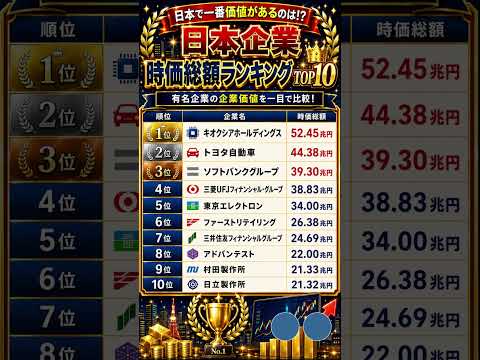 日本企業時価総額ランキングTOP10 #企業 #転職