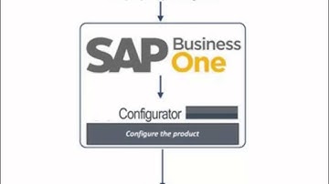 CIS Configurator for SAP Business One