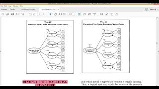 Formative Constructs-2 Identification of Formative Construct- Rule of two