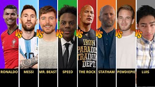 Comparison: Ronaldo vs Messi vs Mrbeast vs Ishowspeed vs The Rock vs Statham vs Pewdiepie vs Luis