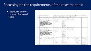 Lesson 2: Writing the OBU thesis  - Planning